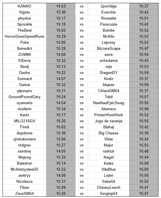 Supernova64T's tweet photo. These are the matchups for Round 1 of the Supernova 16 after today's The Draw livestream where we picked them out live!

All of these are now being scheduled and will be brought to you soon, enjoy! https://t.co/ULlivh0VI9