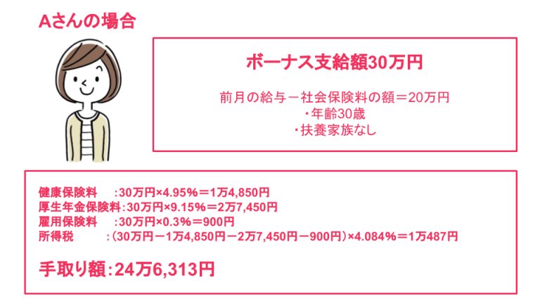 tsuma_ru's tweet photo. ボーナスへの課税が始まったのが2003年
介護保険徴収がはじまったのが2000年
この意味、わかる？

どちらも今の後期高齢者は満額はらってない。 https://t.co/ZCS5eB2g96