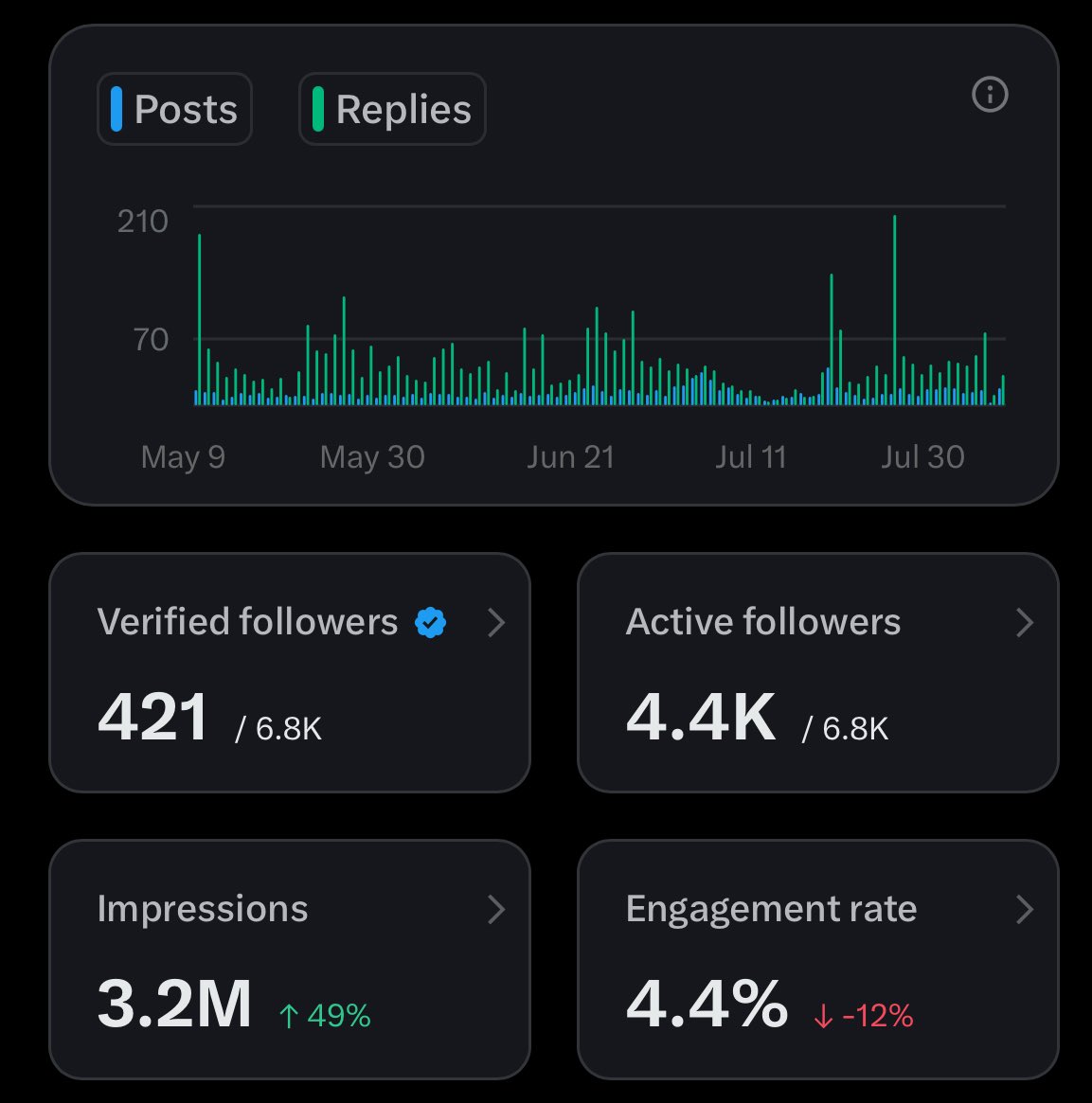 aale_xander's tweet photo. No $CREPE holder should have less than 1k followers.  Drop HI in the comment. https://t.co/6fHaYtSxN6