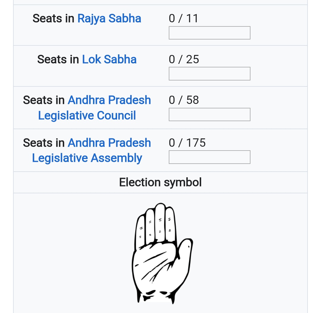 NewsAlgebraIND's tweet photo. Andhra Pradesh Congress https://t.co/TM5PM9zPLw