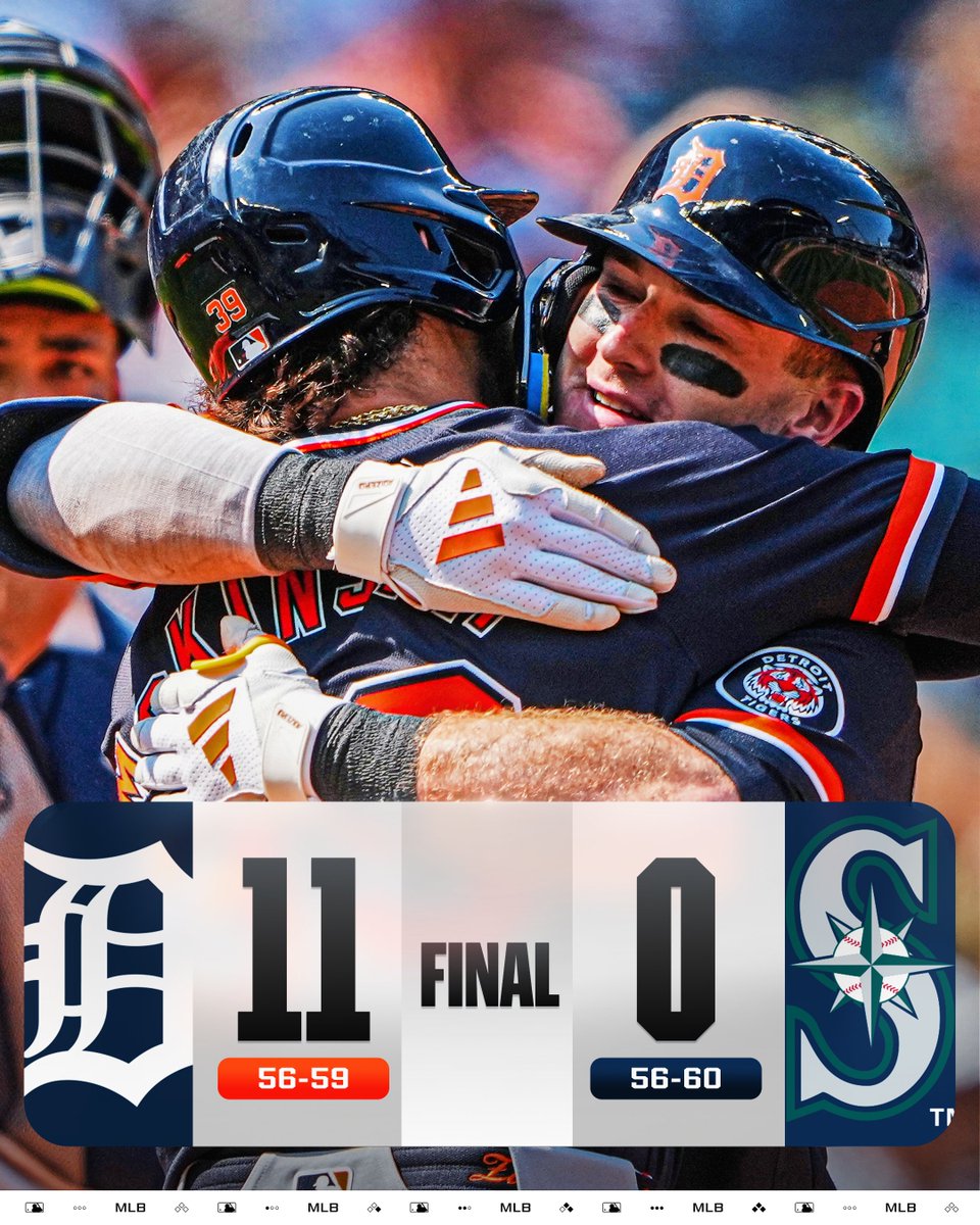 MLB's tweet photo. The @Tigers take the series behind homers from Dillon Dingler and Kevin McGonigle! https://t.co/uSnN3j4wIw