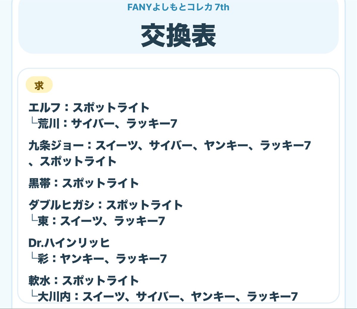 ow_0507's tweet photo. よしもとコレカ 7th 交換

【求】画像1

【譲】画像2〜4(リプにつづく)
ダイタクのエラーカードは要相談‼️‼️交換対象を言っていただいてそのカード次第で判断させていただきたいです❕

郵送希望🏣

リプまたはDMまでご連絡お願いいたします。
検索からもお気軽にお声がけください！ https://t.co/X9VJyW5u61