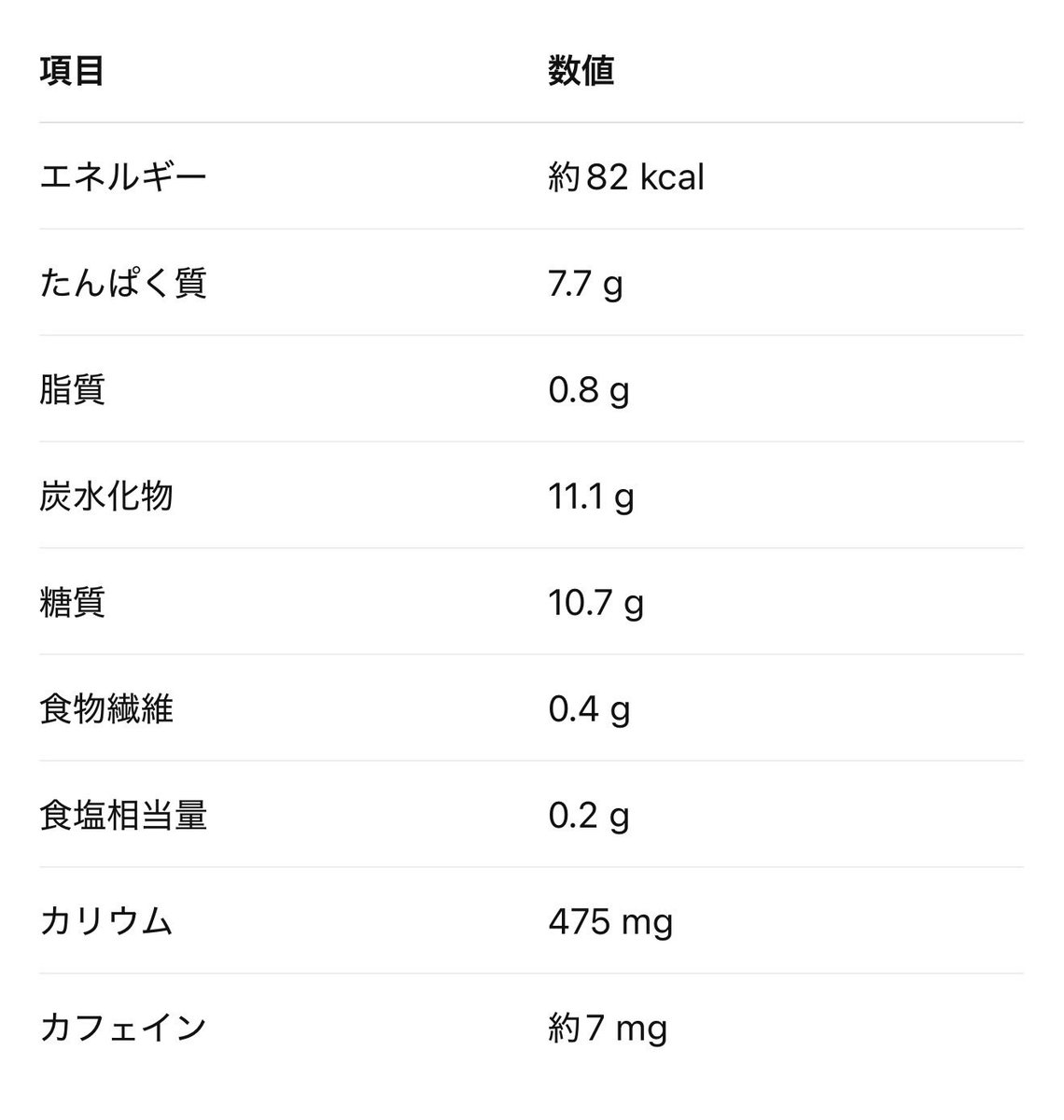 yuusaku_buddica's tweet photo. カフェインを控えるようになって、睡眠スコアが上がり、より仕事のパフォーマンスが上がった気がしてます。スタバでの注文は、”アイス スターバックスラテ”デカフェ、無脂肪ミルクリ、氷少なめミルク多めです。

カロリー82kcalでタンパク質7.7g摂取できて血糖値もほぼ上がらないです。ビジネスマンのみなさま、試してみてください。デカフェは仕事。
