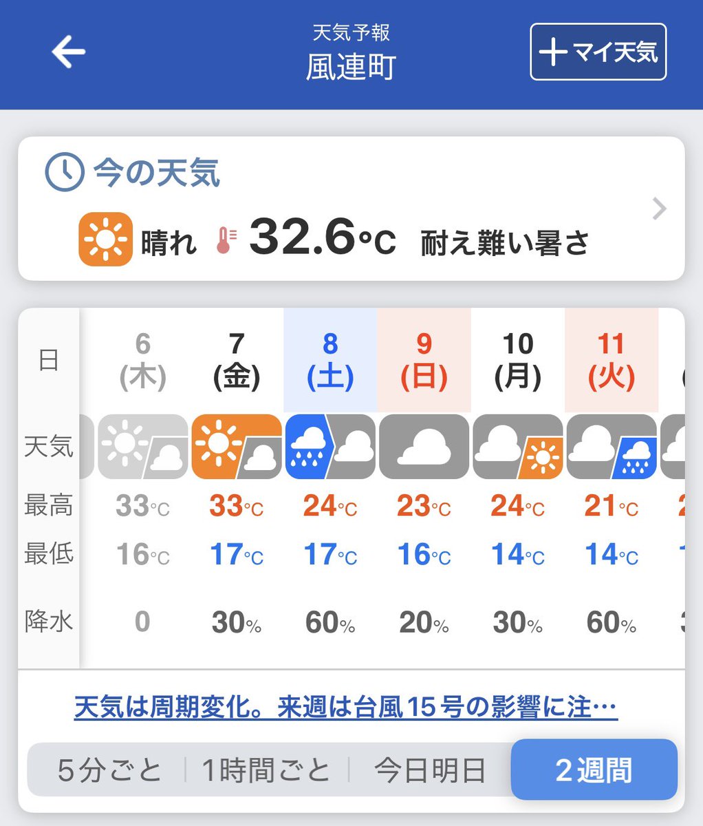 kao2dis's tweet photo. ここから急激に下がるんだな https://t.co/iV2efGsc0o