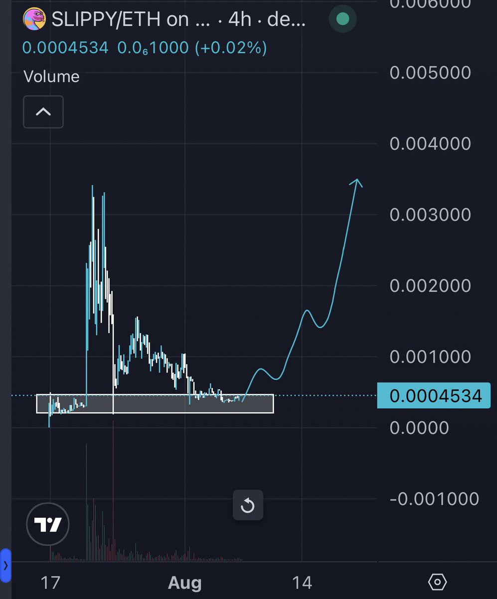 CryptoAmbrosio's tweet photo. I’ve been getting more bullish on $SLIPPY over the past few days.

The team has been consistently updating the game, fixing bugs and making the overall experience smoother with every update.

The community is stronger than ever and it’s starting to give off that early $PENGU energy.

Looks like @LiViXi3 was right all along about bringing $SLIPPY to life.

To new heights soon