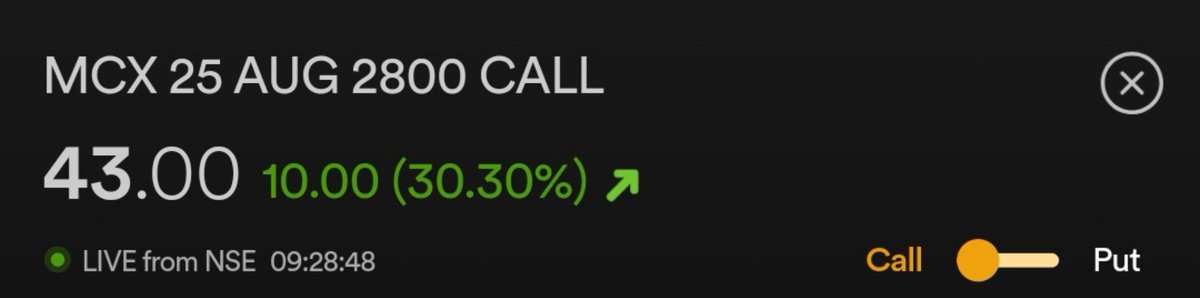 OfficielVikash's tweet photo. MCx 2800 CE - Update β‘
Our Avrg price 40 - 41 after 1 Lot more addπ
Safe Traders if want you can Close the trade or Hold of want β
CMP- 44
View was Intact here ππ https://t.co/5j8kouGUFs