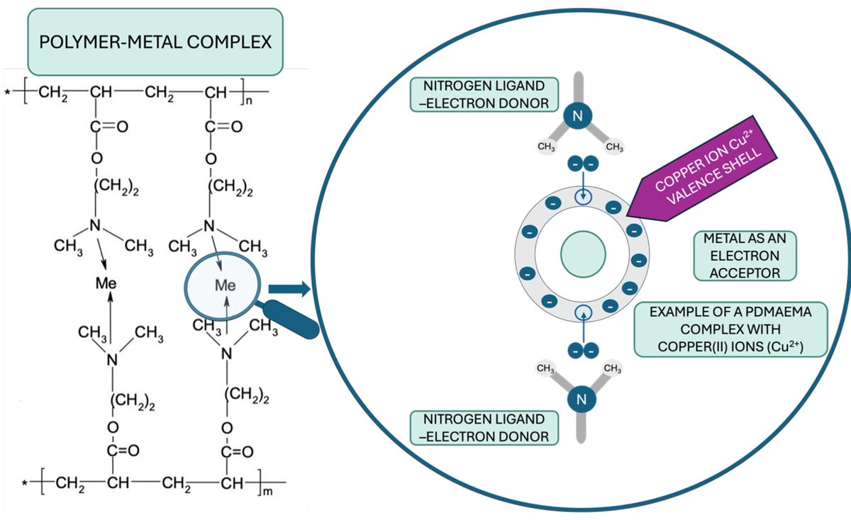 Coatings_MDPI's tweet photo. #MDPICoating #Highlycited #Article #OpenAccess
Polymer-Metallic Systems Functionalizing Polylactide Nonwovens as a Greener Alternative to Modified Polypropylene-Based Textiles
Authored by Maria Czajka from Lodz University of Technology
https://t.co/9rXVLUwVQR
#PDMAEMA #spray https://t.co/S3Z7rPfs2g