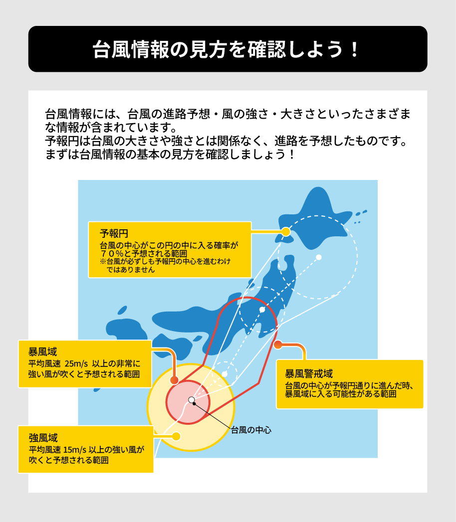 xzero_kentem's tweet photo. 台風情報で見かける「暴風域」と「強風域」…違いをご存じですか？🌀 暴風域は平均風速25m/s以上、強風域は15m/s以上の風が吹く範囲を指します🍃 強風域でも飛来物や停電などのリスクがあるので、油断は禁物⚠️
台風シーズンの今、対策を再確認しておきましょう #防災 https://t.co/01mpLzGGCX