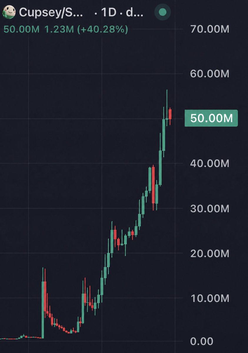 dasevenmad's tweet photo. The question isn't whether this happens. 

It's whether you'll still hold $Cupsey when it does. https://t.co/vT5D6zGnmC