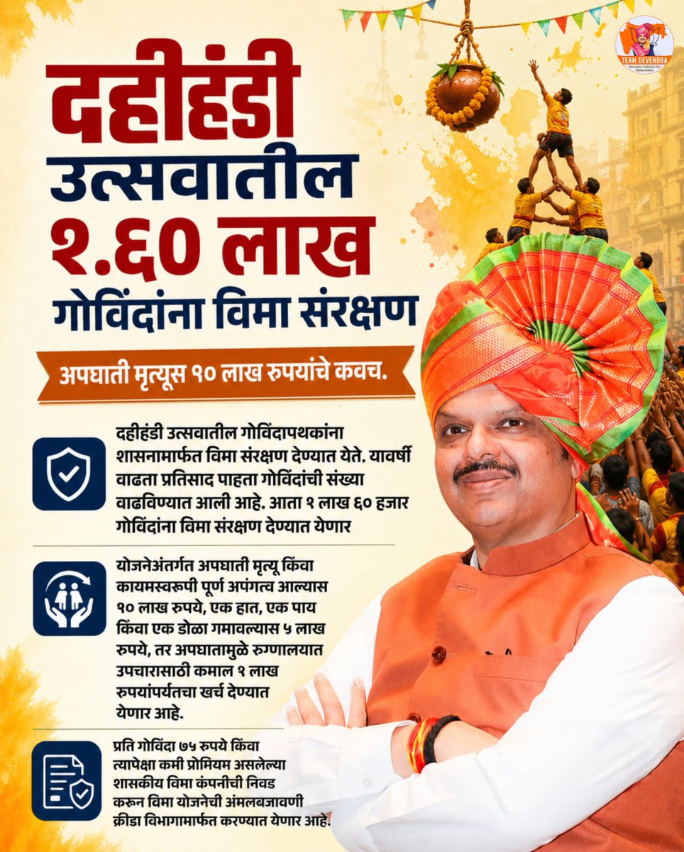 priyazore's tweet photo. दहीहंडी उत्सवातील गोविंदांच्या सुरक्षिततेला सर्वोच्च प्राधान्य देत राज्य सरकारने यंदा २.६० लाख गोविंदांना विमा संरक्षण देण्याचा निर्णय घेतला आहे. अपघाती मृत्यू, अपंगत्व आणि उपचारांसाठी आर्थिक सुरक्षा देत हा उत्सव अधिक सुरक्षित करण्याचा महत्त्वपूर्ण उपक्रम.
#Teamdevendra https://t.co/uEldknEPeS