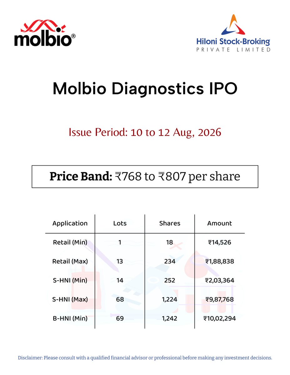 Hilonistock's tweet photo. https://t.co/NRM9yPp8Rl
