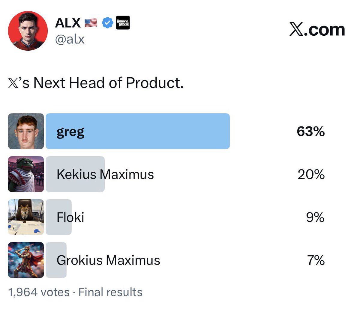 alx's tweet photo. Congrats on your new role, @greg16676935420 

I thought Kekius Maximus would win https://t.co/C8tokNzbT4