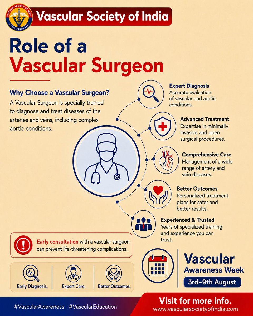 Vascular_India's tweet photo. Your aorta is the body's largest artery, and keeping it healthy is essential for overall well-being. Conditions such as aortic aneurysm and aortic dissection can become life-threatening if not detected and treated early.
#VascularAwarenessWeek #VascularAwareness https://t.co/IKkcX2p0be