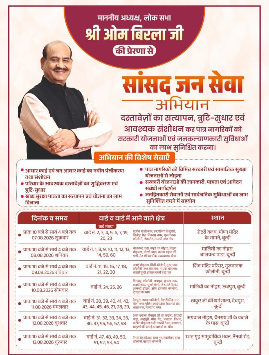 dharawn's tweet photo. आज से #बूंदी में,
सांसद जन सेवा अभियान प्रारंभ..

निवेदन हे, अधिक से अधिक अभियान का लाभ उठाए..!
#kota #bundi #mp 
@ombirlakota https://t.co/5BFZCooo1A