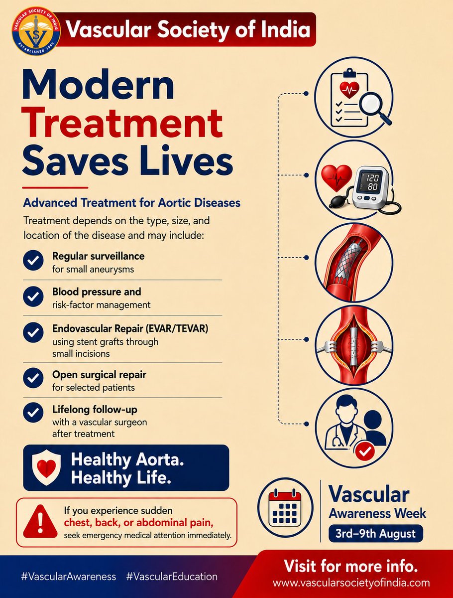 Vascular_India's tweet photo. Your aorta is the body's largest artery, and keeping it healthy is essential for overall well-being. Conditions such as aortic aneurysm and aortic dissection can become life-threatening if not detected and treated early.
#VascularAwarenessWeek #VascularAwareness https://t.co/IKkcX2p0be
