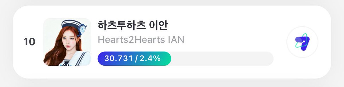 spillsya's tweet photo. Guys update vote di apk fantheone untuk KWDA yahh

Hearts2hearts kategori female group popularity award berada di posisi ke 2 dengan perolehan 389.184 vote . Selisih dengan posisi ke 1 sekitar 23.843 vote.
Vote ini ditutup sampai tanggal 13 agustus

Carmen dan Ian masuk ke kategori Female solo popularity award.
Carmen berada di posisi ke 1 dengan 243.496 vote.
Ian berada di posisi ke 10 dengan 30.731 vote. 
Vote ini ditutup sampai tanggal 11 agustus 

Yuk guysss vote di apk fantheone