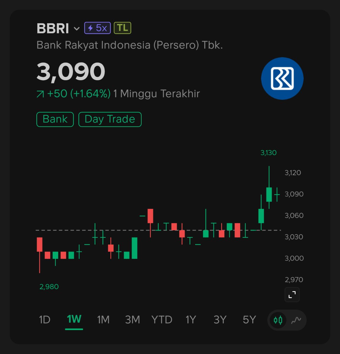 sandyairdrop007's tweet photo. BBRI 1W Chart
https://t.co/hxRI0ycH2j https://t.co/V6AsVjlzZ9