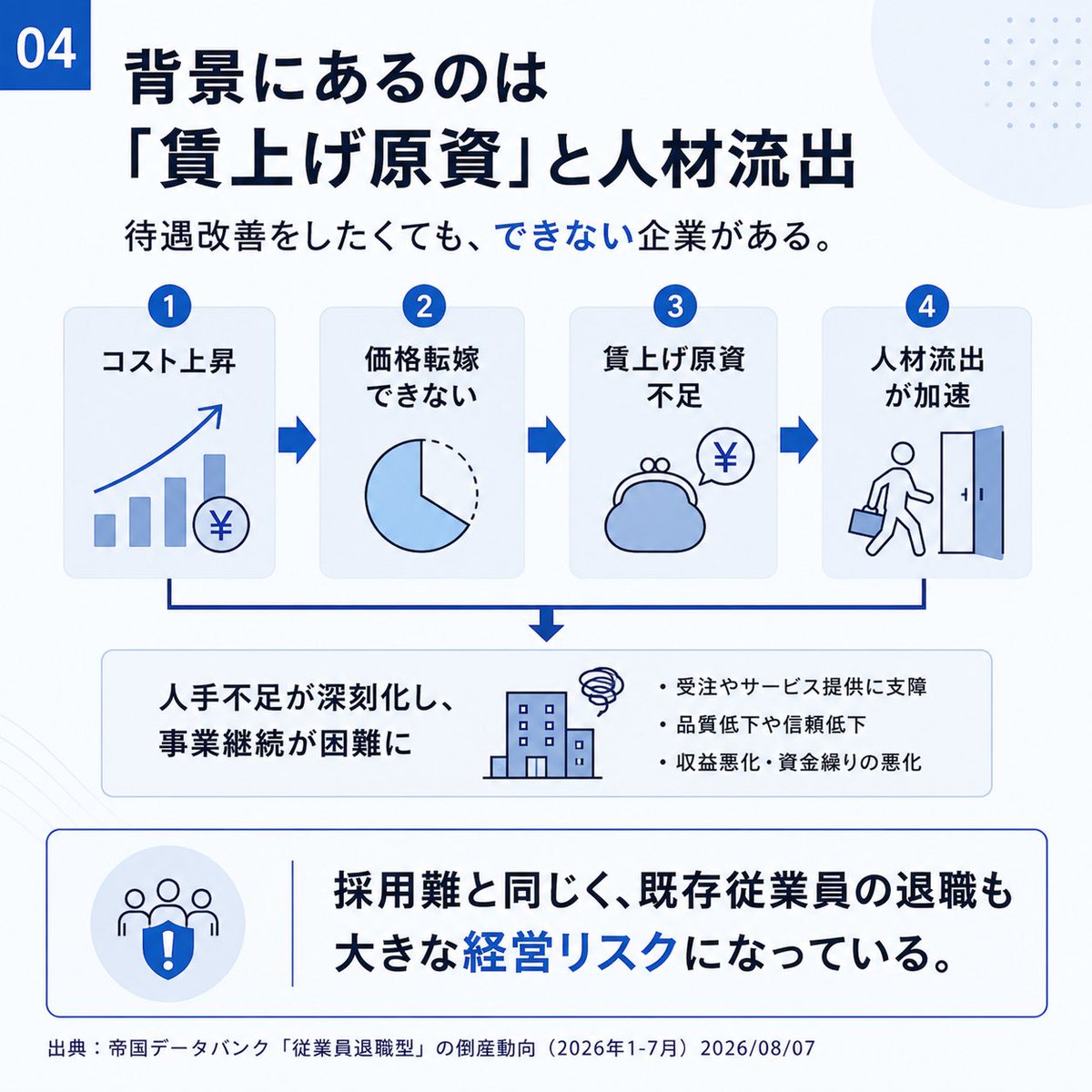 mariorossi_mass's tweet photo. 「退職きっかけの【倒産】」について画像でまとめました。 https://t.co/IdbCFXkqRJ