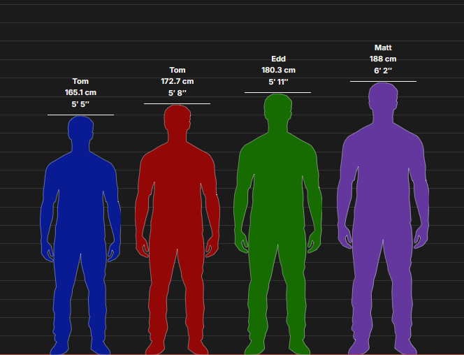 amphibarts's tweet photo. my ew height hcs if anyone gives a gaf https://t.co/TrQU1vi47C