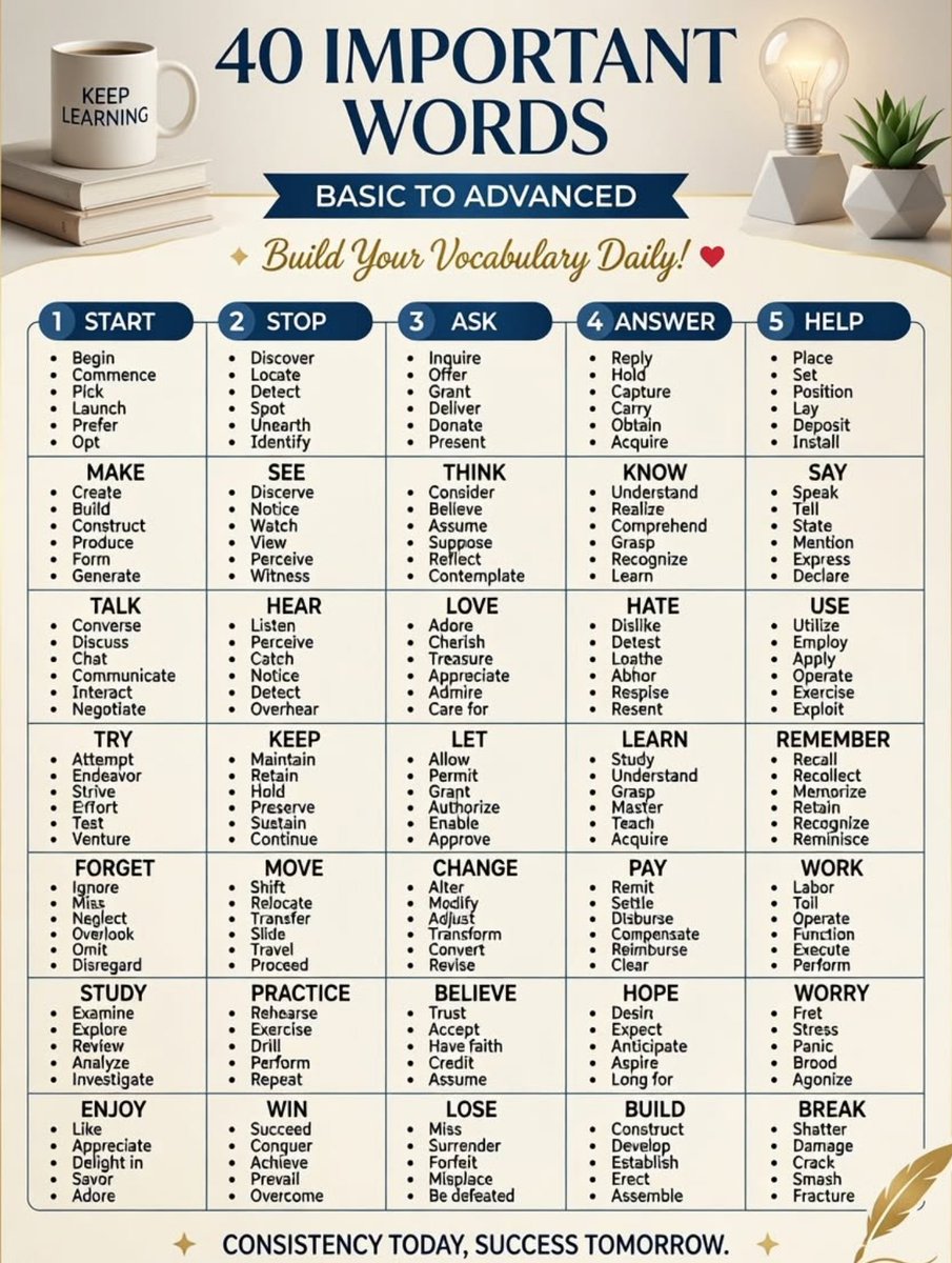 zApexEnglish's tweet photo. 99% of people use basic English every day.
Can you use these 40 advanced words? 🤔📚
Improve your vocabulary in just 5 minutes a day and sound more confident in conversations, interviews, and daily life. 🚀 https://t.co/n7hAZz7dtm