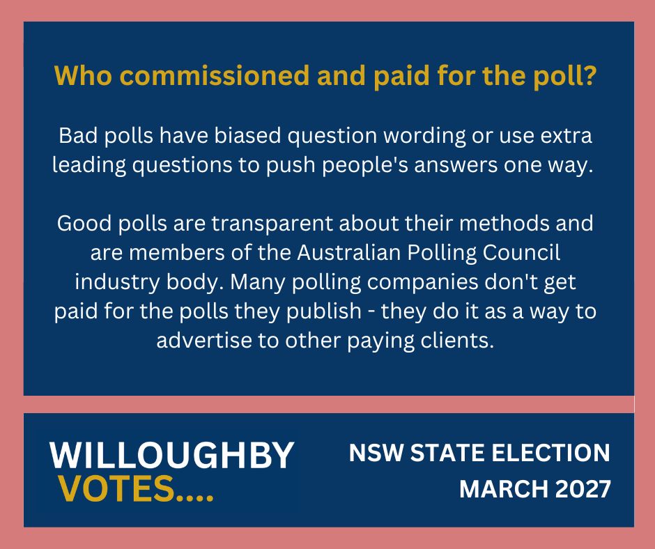 WilloughbyVotes's tweet photo. Good polls, bad poll and how to spot the difference. Subscribe to our monthly newsletter at https://t.co/s3EHkQVeZV to learn more. 
#WilloughbyVotes #NSWpol https://t.co/oqPiNW0lcx