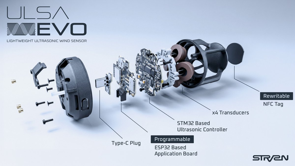 strvsn's tweet photo. 超小型、超音波風速センサー「ULSA EVO」は下記のプロセスで製造しています。

企画 / 開発 / 設計　　：日本
筐体 / 基板製造　　　：中国
組立 / 風洞検査 / 出荷：日本 https://t.co/Z3eK9emdNk
