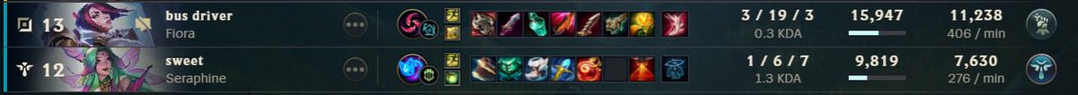 dofinenstring's tweet photo. @riotgames c’est normal de tomber sur des mecs comme ça encore en low diamant sans sanction ni de lp remboursés pour l’équipe ?
nan juste pour savoir pour tester un truc https://t.co/4FHVF1236O