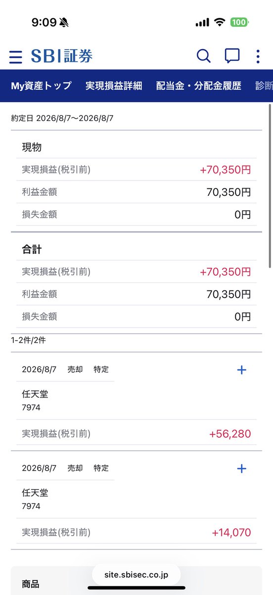 FIRE60028219's tweet photo. 2分前に買った

任天堂 500株
＋70,350円で利確しました😱💰✨ https://t.co/P4uEZxyQGg