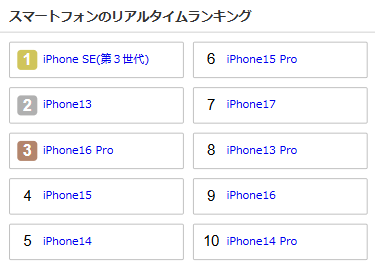 musbi's tweet photo. 今朝のスマホ売れ筋ランキングはコチラ!!
#iPhoneSE3 、さすがの人気です🥰
https://t.co/UEafhCh449 https://t.co/MYn8P8Yixi