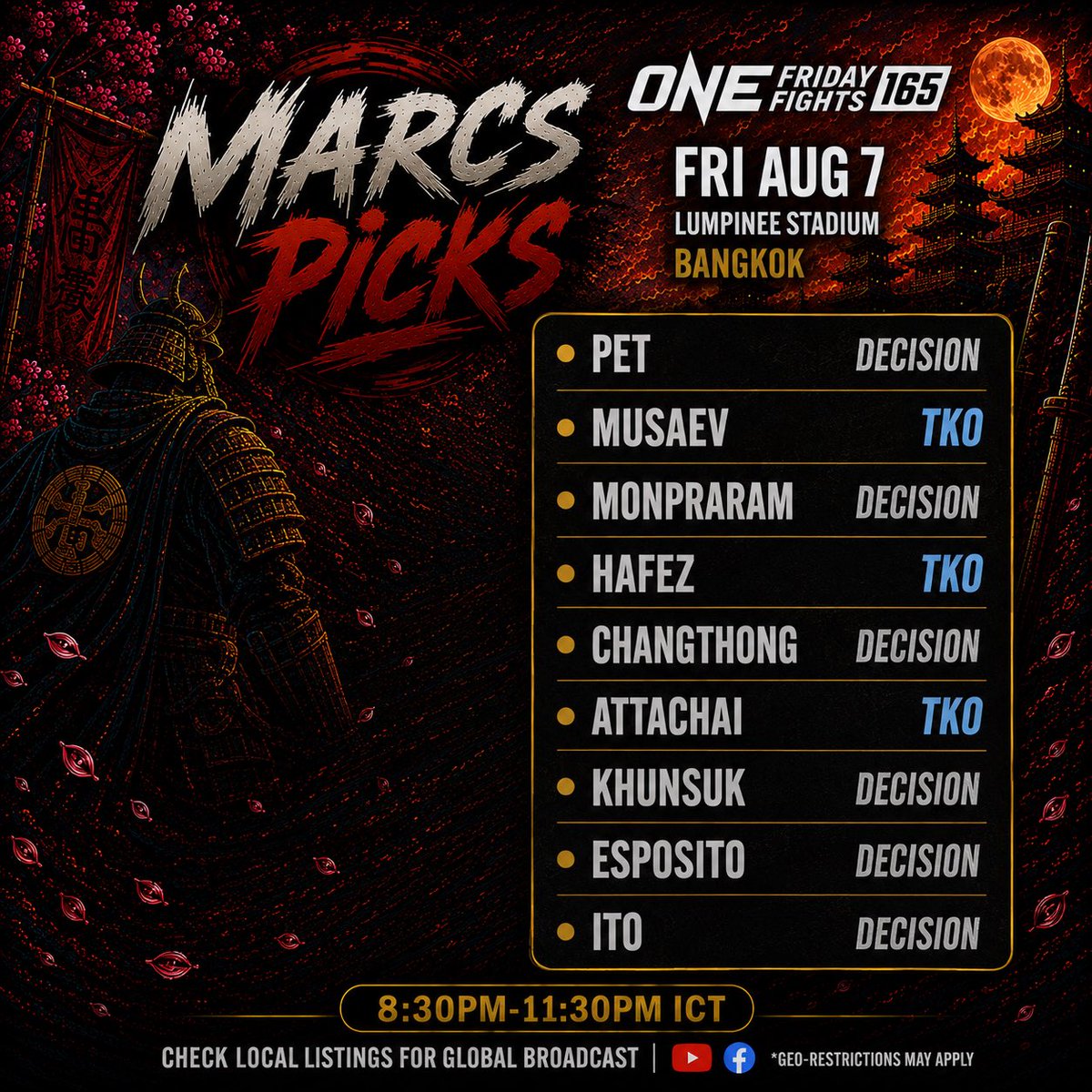 Marcus_MMAandPW's tweet photo. Whats Up Fight Fans?! Here are my picks for #OFF165! Main Event features Two Streaking Thais throwing down as Petninmungkorn faces Pet! Co-Main features Thai Prospect, Suksawat facing off against Russian Vet, Ilyas Musaev #ONEChampionship #MarcsPicks #MuayThai #Kickboxing https://t.co/6hvAUauLkl