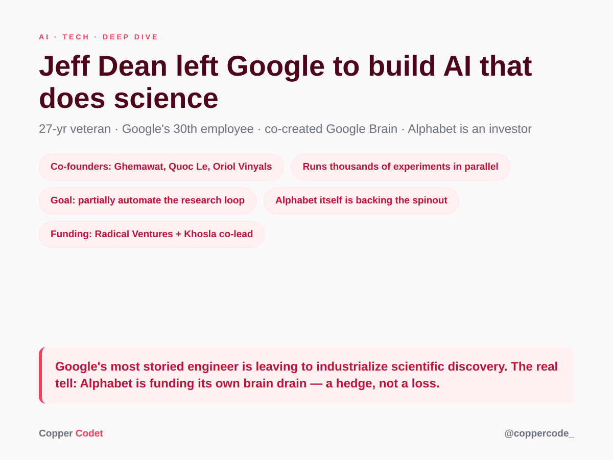coppercode_'s tweet photo. Jeff Dean โ Google's 30th employee, co-creator of Google Brain, technical co-lead on Gemini โ is leaving after 27 years to launch Discovery Loop, an AI-for-science startup backed by Alphabet. Co-founders: Sanjay Ghemawat, Quoc Le, Oriol Vinyals. Radical Ventures + Khosla co-lead. https://t.co/10D55S0FJA