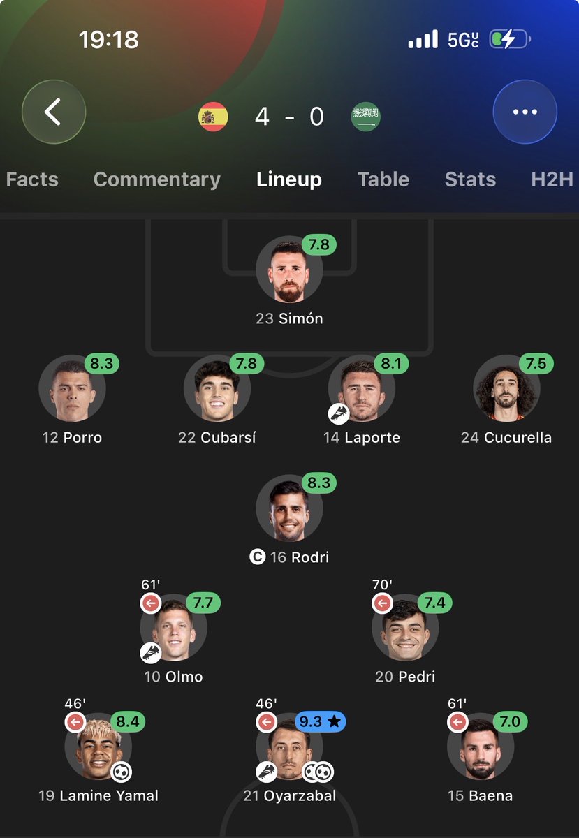 dannygh_'s tweet photo. You’re right. The combo doesn’t work that’s why they won 4-0 and 3-0 when both started. The highest goals scored when they played together.
You sound like @CarnageMob 😭 https://t.co/MtGtRYIQS8