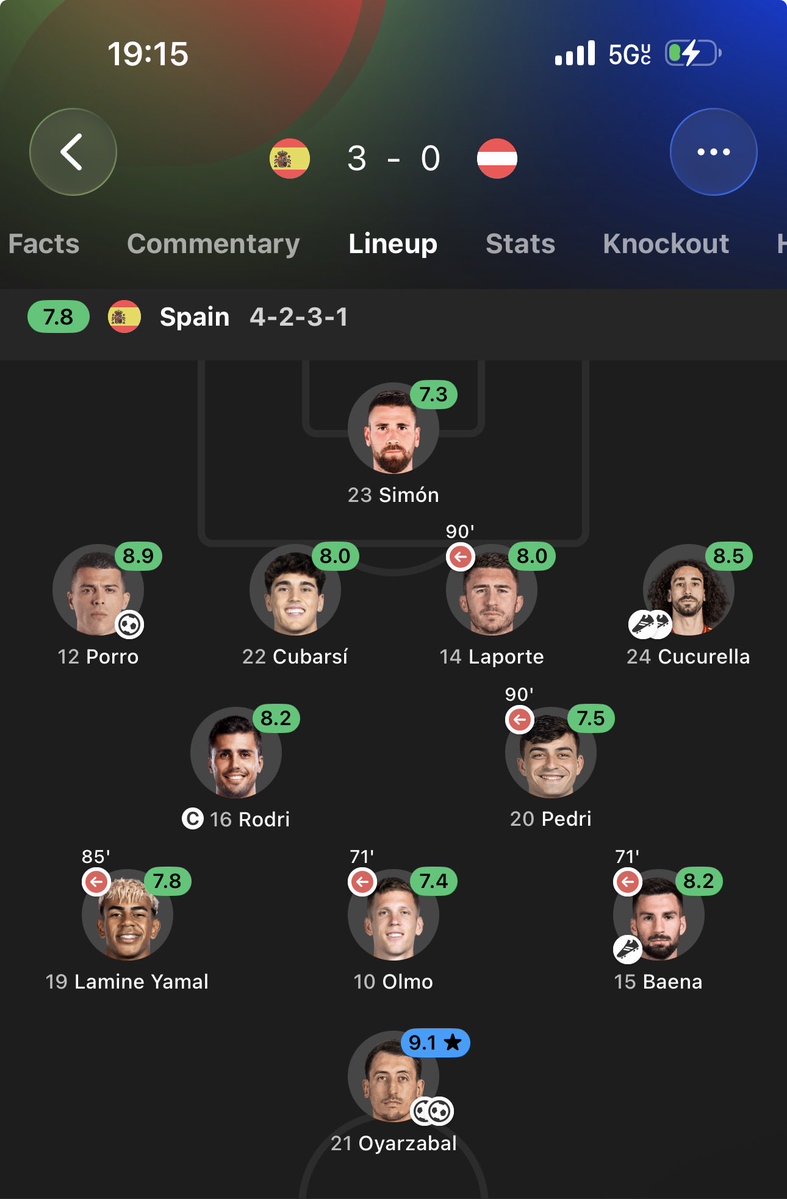 dannygh_'s tweet photo. You’re right. The combo doesn’t work that’s why they won 4-0 and 3-0 when both started. The highest goals scored when they played together.
You sound like @CarnageMob 😭 https://t.co/MtGtRYIQS8