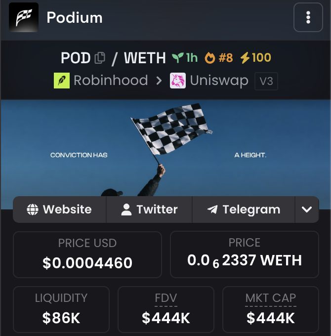 KaikoHQ's tweet photo. Here comes my next call: $PODIUM.

CA: 0x451F509516A6C742BbC7b4869ad8F8de33823929

This just came out of the kitchen, and we're among the first to get positioned.

Honestly, missing an opportunity like this would be the same as hating money.

The best part is that I get to share it with all of you.

We all deserve to win, and my community comes first. :)