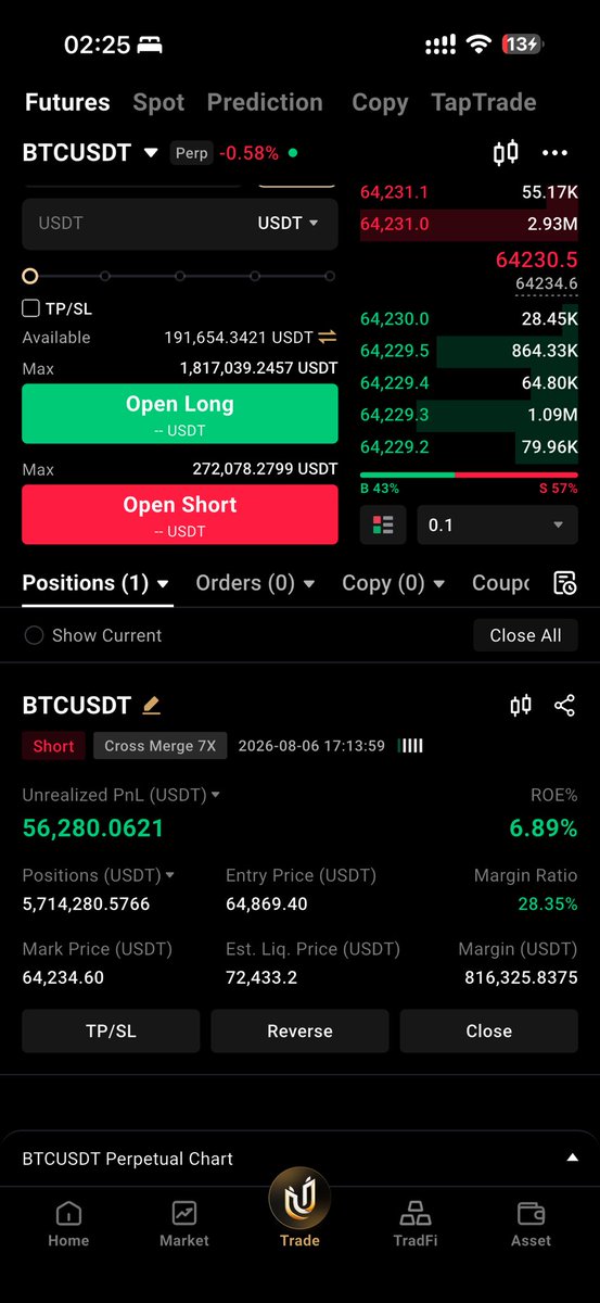 ChentoTrades's tweet photo. Lets run this $btc SL BE 

Managed to get in at the highs https://t.co/W4i2cSDQc5