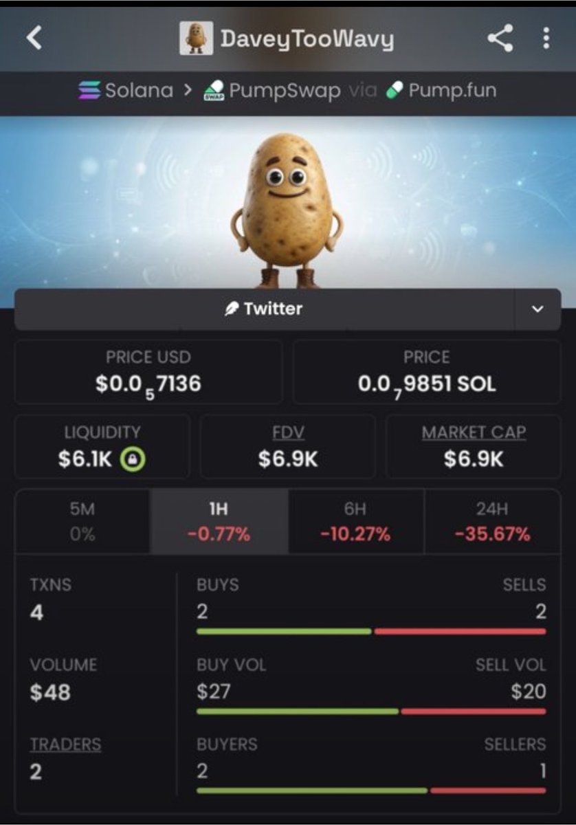 Members_win's tweet photo. 🚀 Another early spot. Another big move.

$DAVE stayed quiet… then the crowd caught on. 👀

📈 $6.9K ➜ $181K MC 🔥

Always watching for the next opportunity.

📩 DM to catch the next setup.

CA:
F8ZZzngxuZ34mdE2M4ffgZDgsqZ5Faz7CWFB3sCGpump

#Memecoin #Solana https://t.co/RAHmLDDMTb