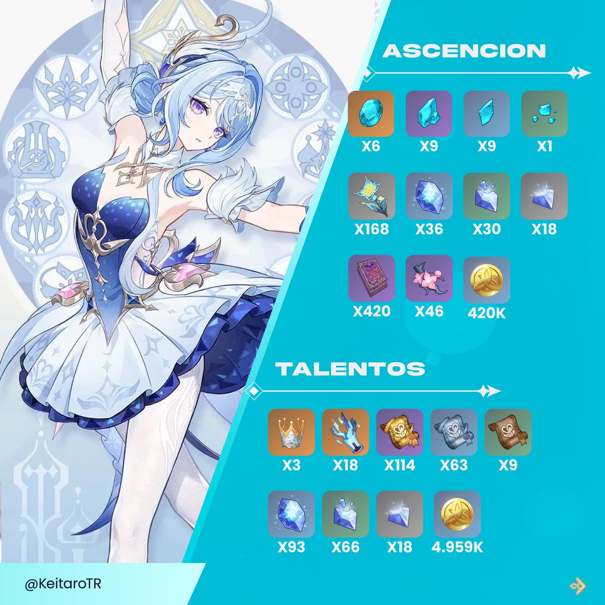 KeitaroTR's tweet photo. GUÍA DE PRE-FARMEO PARA #ODETTE❄️

¡Dale❤️Y🔁para una mayor difusión!

#GenshinImpact #原神 #Genshinguide https://t.co/Y3d2UeTS9k