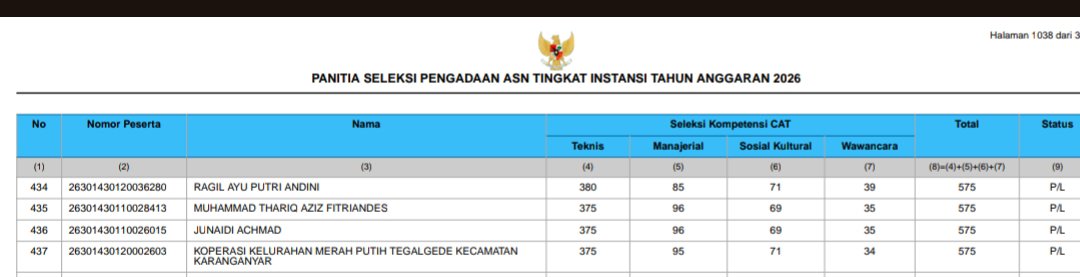 wiraaaaa27's tweet photo. HAL TERLUCU PAGI INI🤣🤣🤣
KOPDES IKUT REKRUTMENT GURU DAN TENDIK KEMENSOS RI

IYA BENER, KOPERASI MERAH PUTIH IKUT SELEKSI PPPK DAN LULUS (P/L) 

KOK BISAAA ITU KAN KOPERASI WKWK https://t.co/N5VVaHEP10