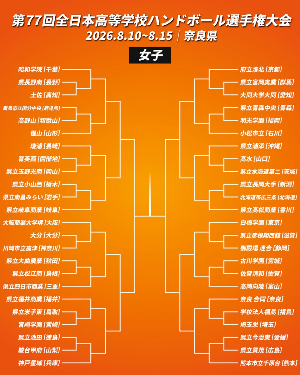 JHA_handball's tweet photo. 【#インターハイ2026🏆】

8月10日(月)開幕！
男女48チームが高校日本一を目指して戦います🔥

🏆第77回全日本高等学校選手権大会
📅8月10日(月)~8月15日(土)
📍奈良県
📡インハイ.tv（SPORTS BULL）

https://t.co/lQFsCeX1Hu

#ハンドボール https://t.co/2a4HgMHcuR