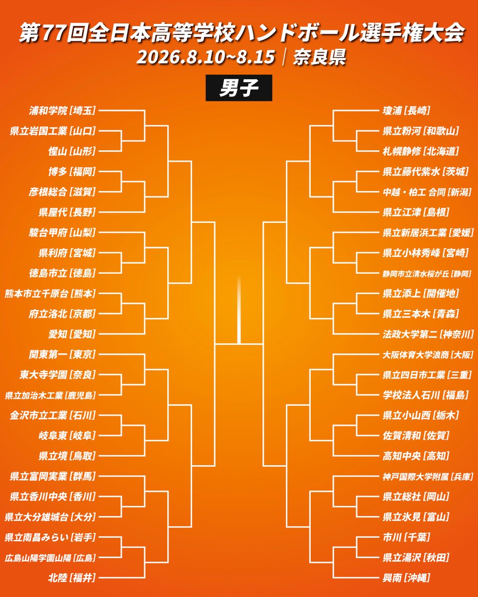 JHA_handball's tweet photo. 【#インターハイ2026🏆】

8月10日(月)開幕！
男女48チームが高校日本一を目指して戦います🔥

🏆第77回全日本高等学校選手権大会
📅8月10日(月)~8月15日(土)
📍奈良県
📡インハイ.tv（SPORTS BULL）

https://t.co/lQFsCeX1Hu

#ハンドボール https://t.co/2a4HgMHcuR
