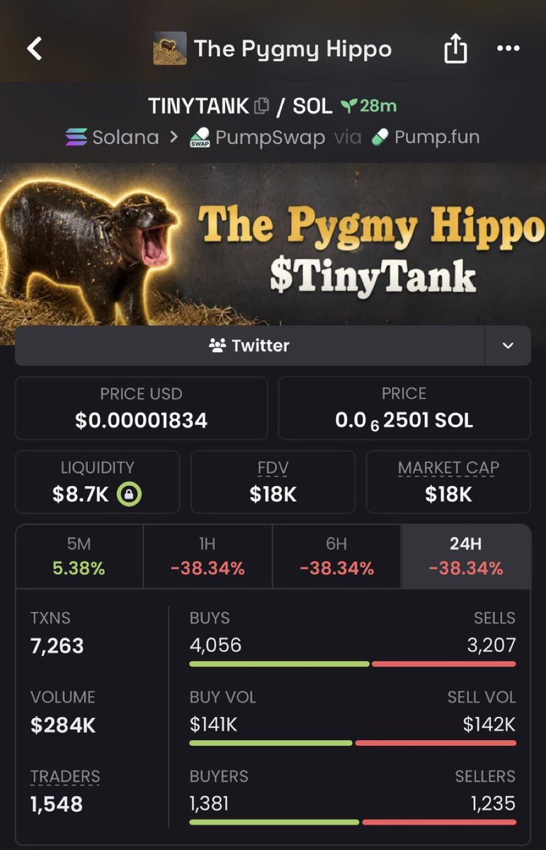 Lalonde01's tweet photo. solana:AA3VLt3muGJiXedDaMnkcst3pfjrg1JBxgHVSdSbpump $TINYTANK surged from an $18K market cap to $353K 🚀🔥 an incredible 1,861% gain! Strong momentum, explosive buying pressure, and another low-cap gem delivering outstanding returns. 📈💥 Stay ahead of the next breakout my TG is where the biggest opportunities get spotted first. 🥷💎 #TINYTANK #Crypto #Memecoin #Altcoins #100xGem
Ca::AA3VLt3muGJiXedDaMnkcst3pfjrg1JBxgHVSdSbpump