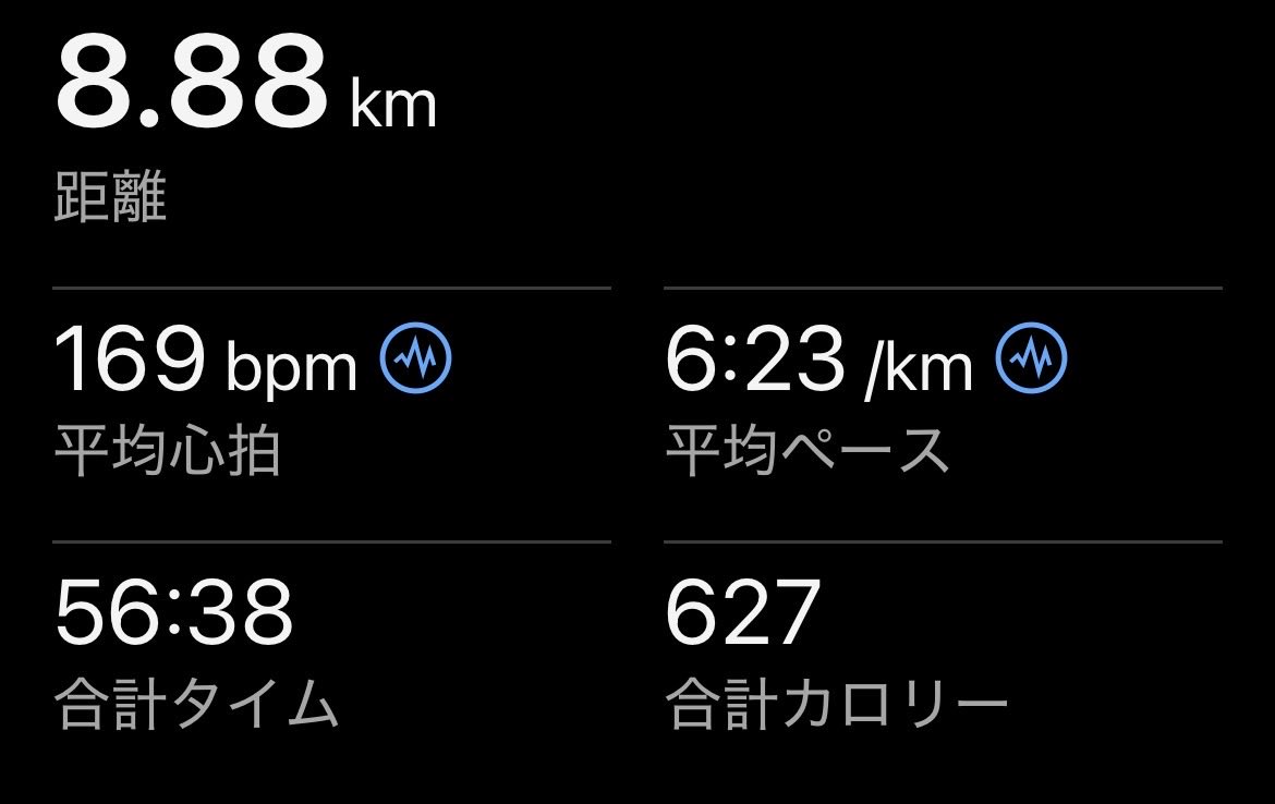kohdy82run's tweet photo. おはようございます♪
今日から夏休み🌻
ということで、朝ランしてきました〜！ https://t.co/Iin63I5fgj