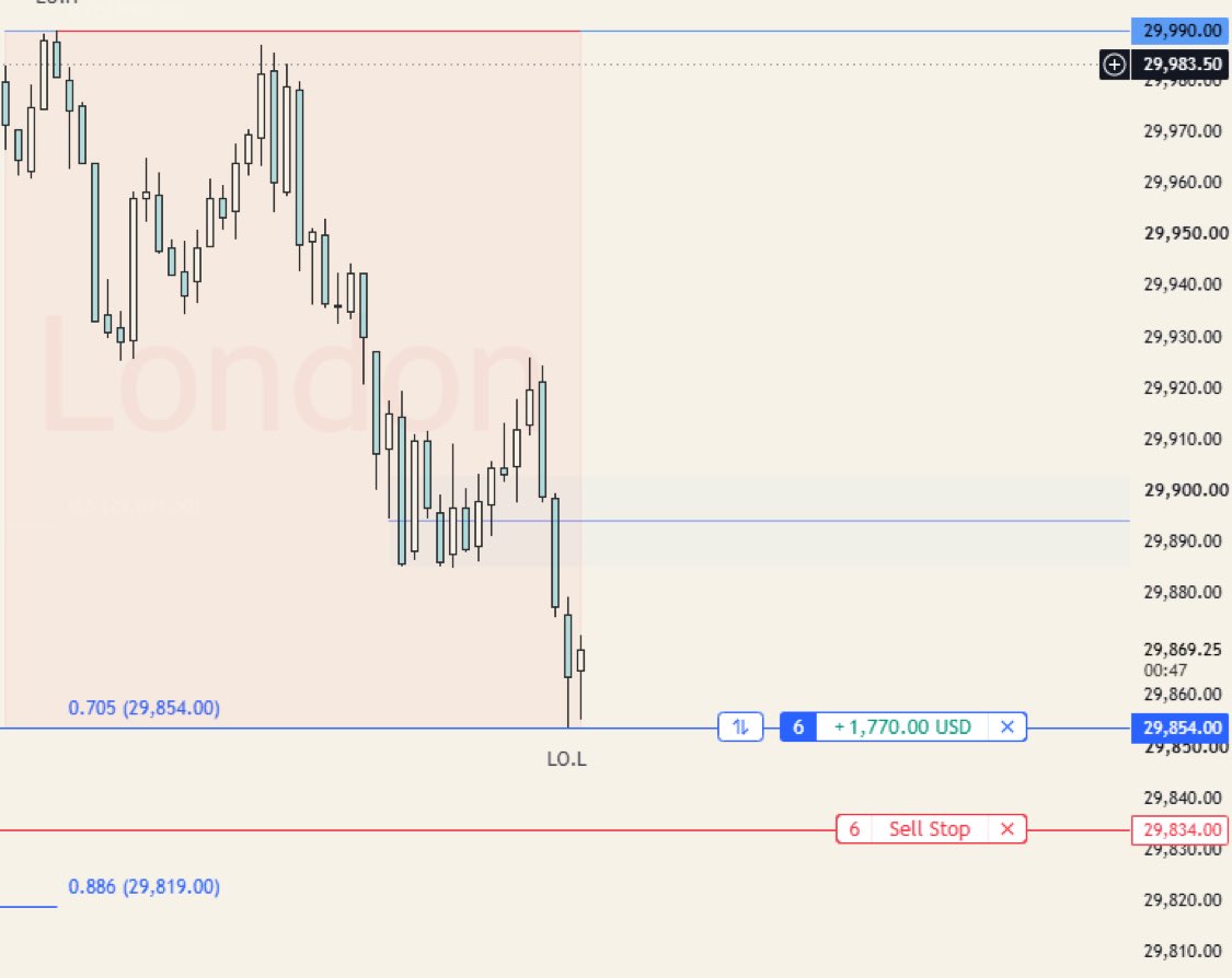 ShinobbsHQ's tweet photo. $NQ: Bottom tick with 6 contracts

TPT accounts passed

Apex accounts up 18k 

Lucid evals to go and then im fully funded for the month https://t.co/9yS2yKpBeV