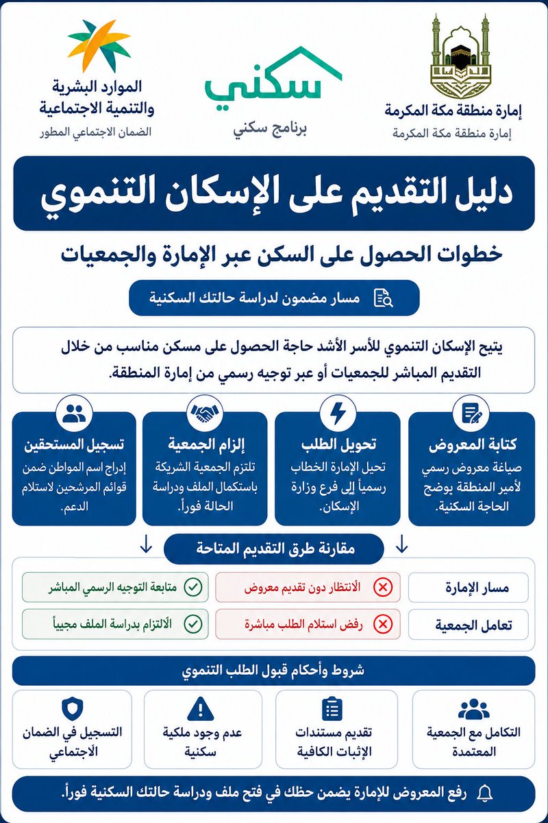 w_m_moqd's tweet photo. الاسكان التنموي 
لمستفيدين الضمان الاجتماعي https://t.co/4aMaxhIWgF