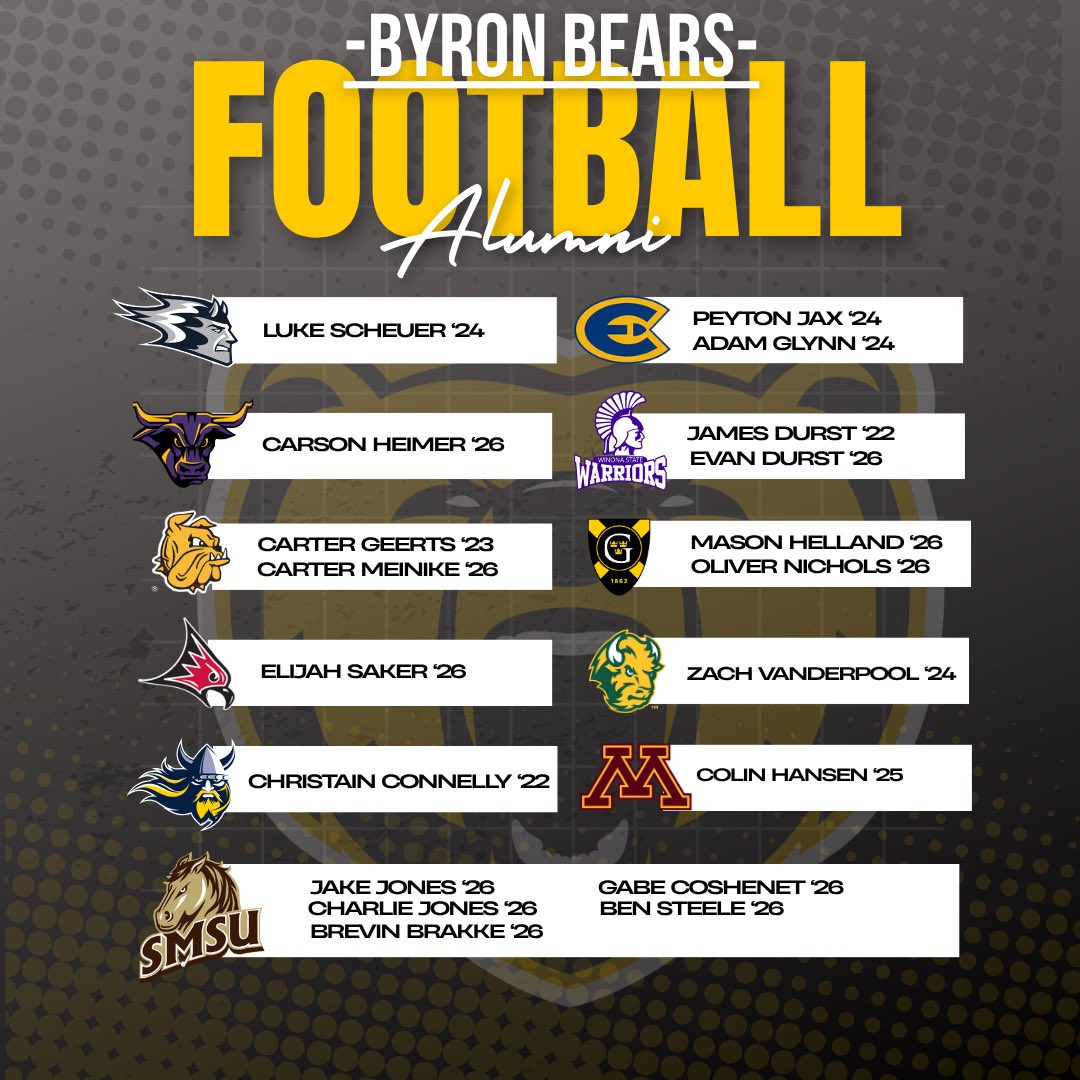 CoachHalder's tweet photo. Congrats and good luck to all the @ByronMNFootball alums playing college football this fall.  #love #trust #commitment #besteffort go do you thing fellas our program and community are behind you!! https://t.co/xjbj7Kc7Nj