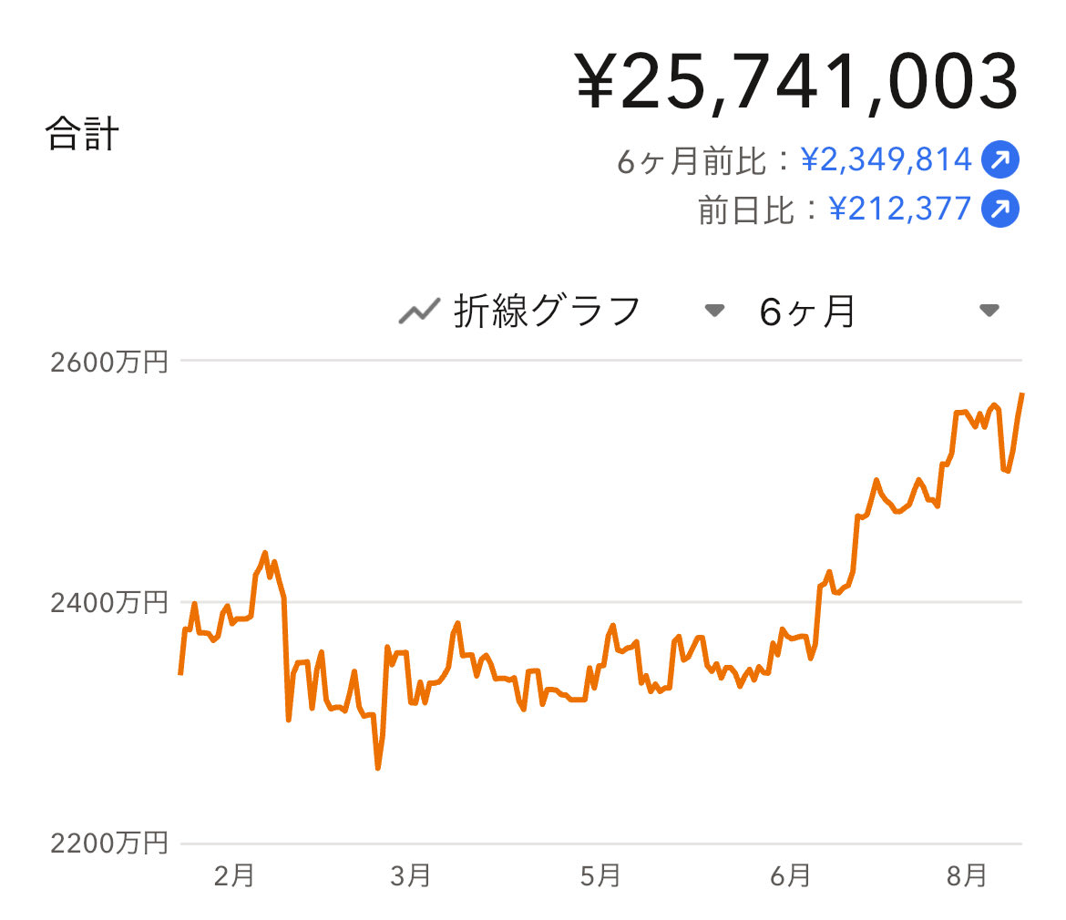 6_vgk's tweet photo. なんでこんなに上がっているんや https://t.co/mJKNaZjOak