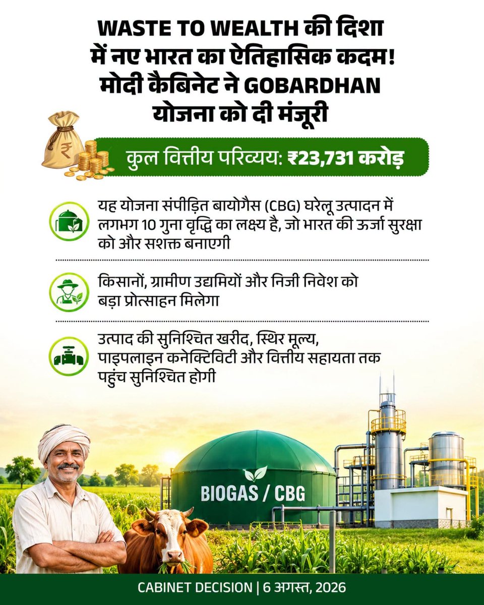 KisanMorchaBJP's tweet photo. Waste to Wealth की दिशा में नए भारत का ऐतिहासिक कदम!

केन्द्रीय कैबिनेट ने GOBARdhan (राष्ट्रीय चक्रीय जैव ऊर्जा योजना) को मंजूरी देकर स्वच्छ ऊर्जा, किसानों की समृद्धि और आत्मनिर्भर भारत की दिशा में एक बड़ा निर्णय लिया है।

यह योजना किसानों, ग्रामीण उद्यमियों और निजी निवेशकों के लिए नए अवसर पैदा करेगी। सुनिश्चित खरीद (Assured Offtake), स्थिर मूल्य निर्धारण, पूंजीगत सहायता, पाइपलाइन कनेक्टिविटी और आसान वित्तीय सहायता जैसी व्यवस्थाएं CBG क्षेत्र को नई मजबूती देंगी।

पूरी जानकारी के लिए क्लिक करें: 
https://t.co/FBztggFEYi