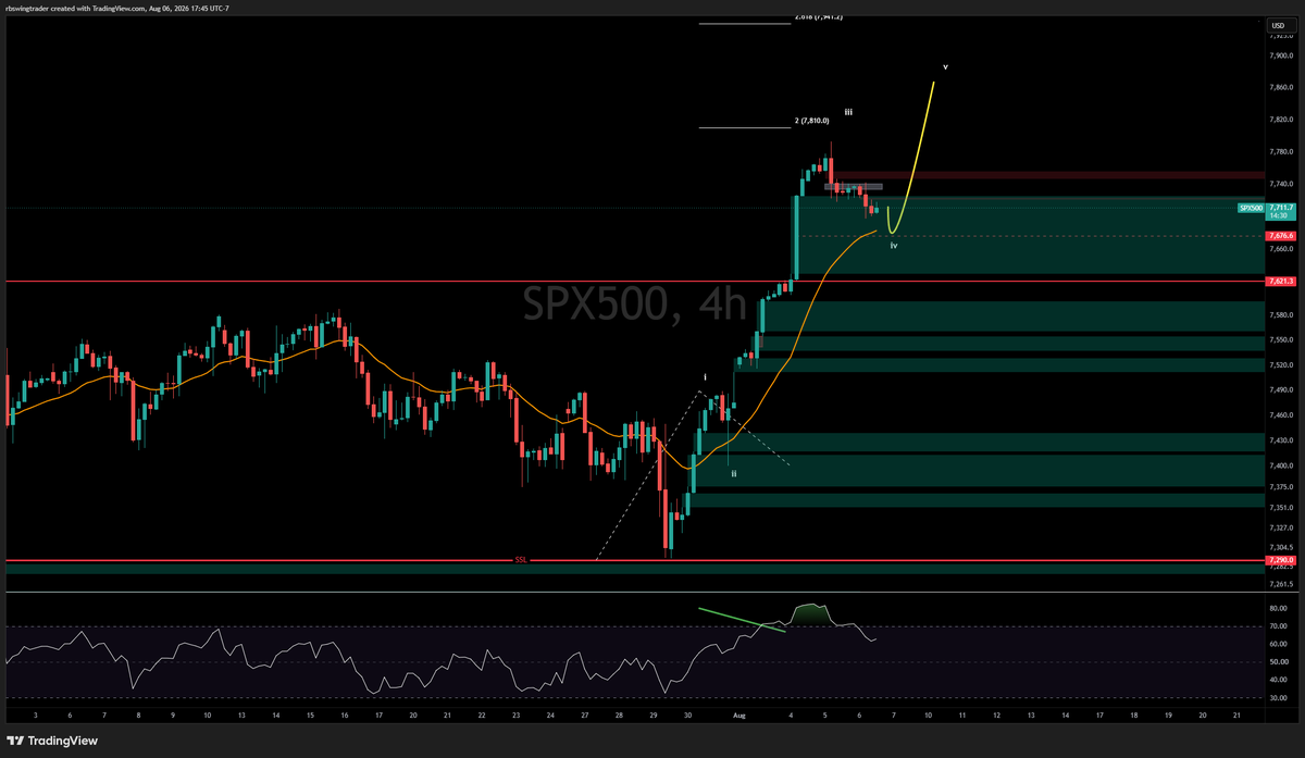 rbswingtrader tweet picture