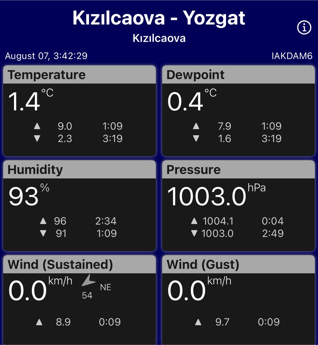 mhhmetee's tweet photo. 7 Ağustos 03.47

Yozgat - Akdağmadeni

Kızılcaova köyü

1.4°C 🥶 https://t.co/qcgi82Td90