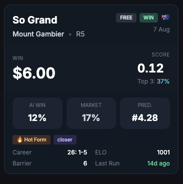 RaceAlphaAI's tweet photo. 11. So Grand (6) $6.00
Mount Gambier R5 - FREE TIP

12% AI | 17% Mkt | Top 3: 37%
🔥 Hot Form | Closer

Follow @RaceAlphaAI

#horseracingtips #MountGambier
18+ Gamble Responsibly https://t.co/XAYW7pAzeE